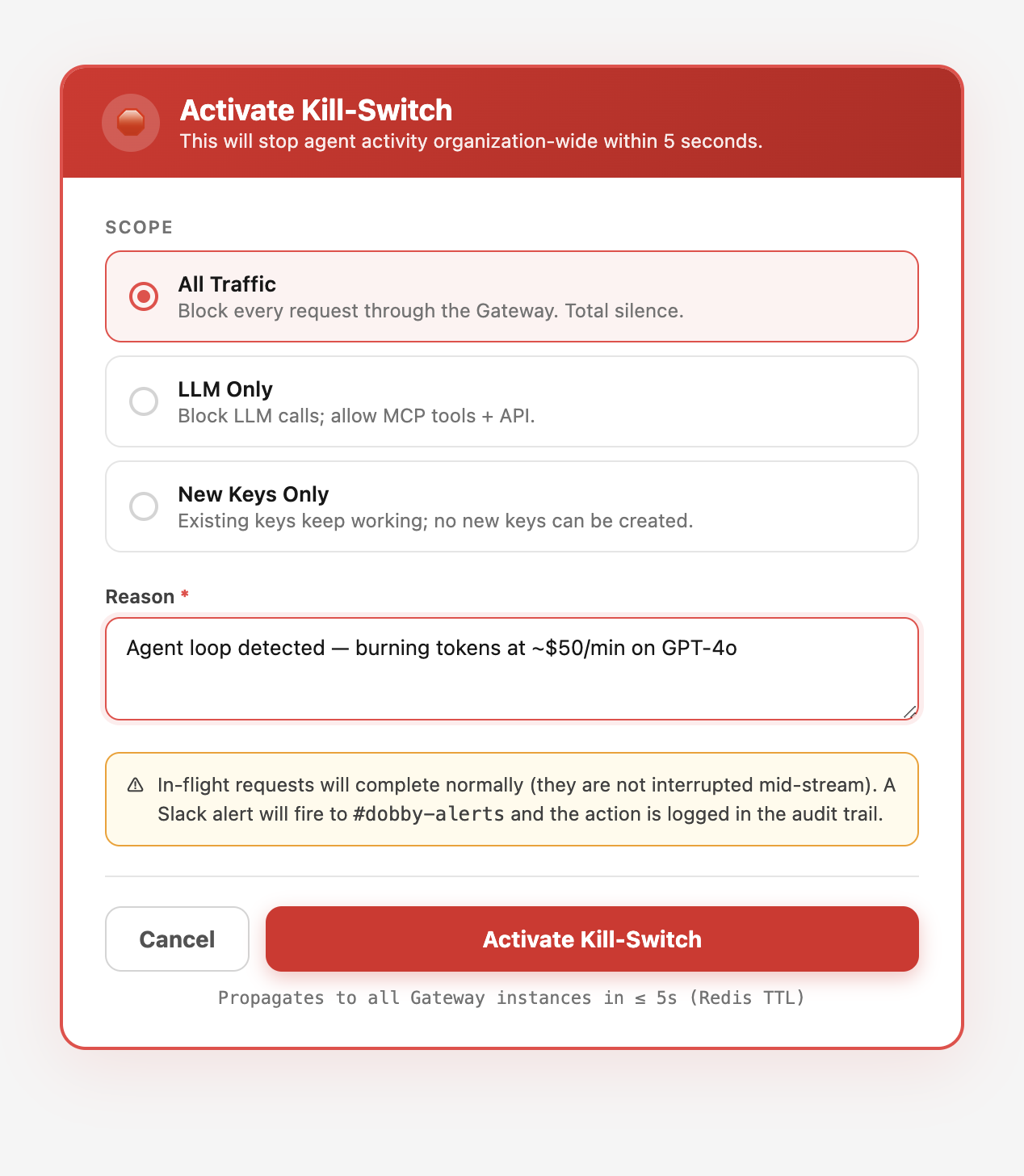 The Activate Kill-Switch dialog: red banner with warning, three scope radio options (All Traffic selected, LLM Only, New Keys Only), a required Reason field pre-filled with a real incident message, an amber warning about in-flight requests, and prominent Cancel / Activate Kill-Switch buttons.